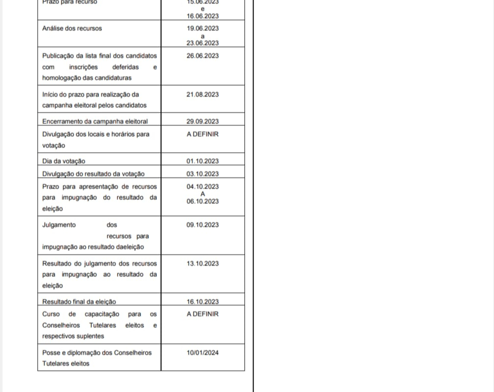 PRORROGADA INSCRIÇÕES PARA ELEIÇÃO DO CONSELHO TUTELAR